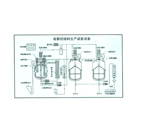 涂料生產設備