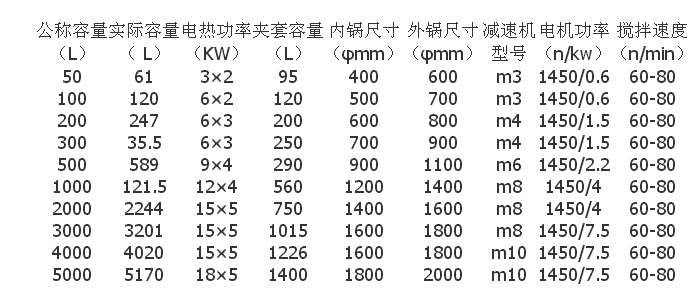 反應釜