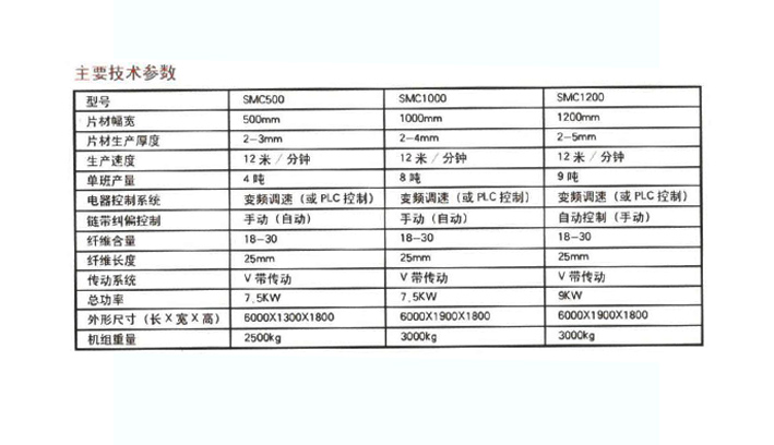 片材機成型設備